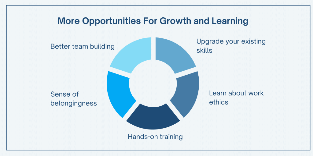 More opportunities for growth and learning