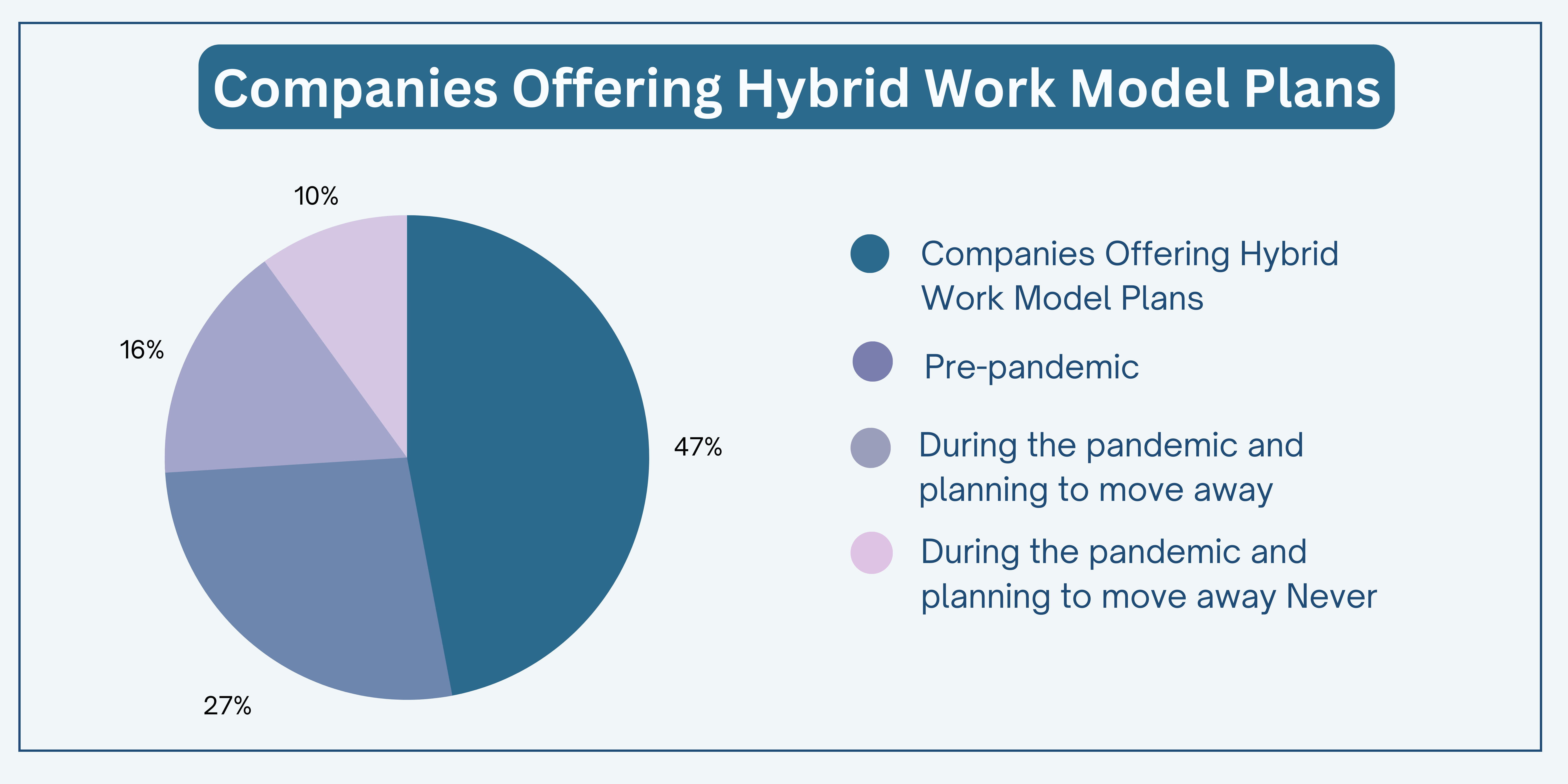Hybrid Work Model Plans