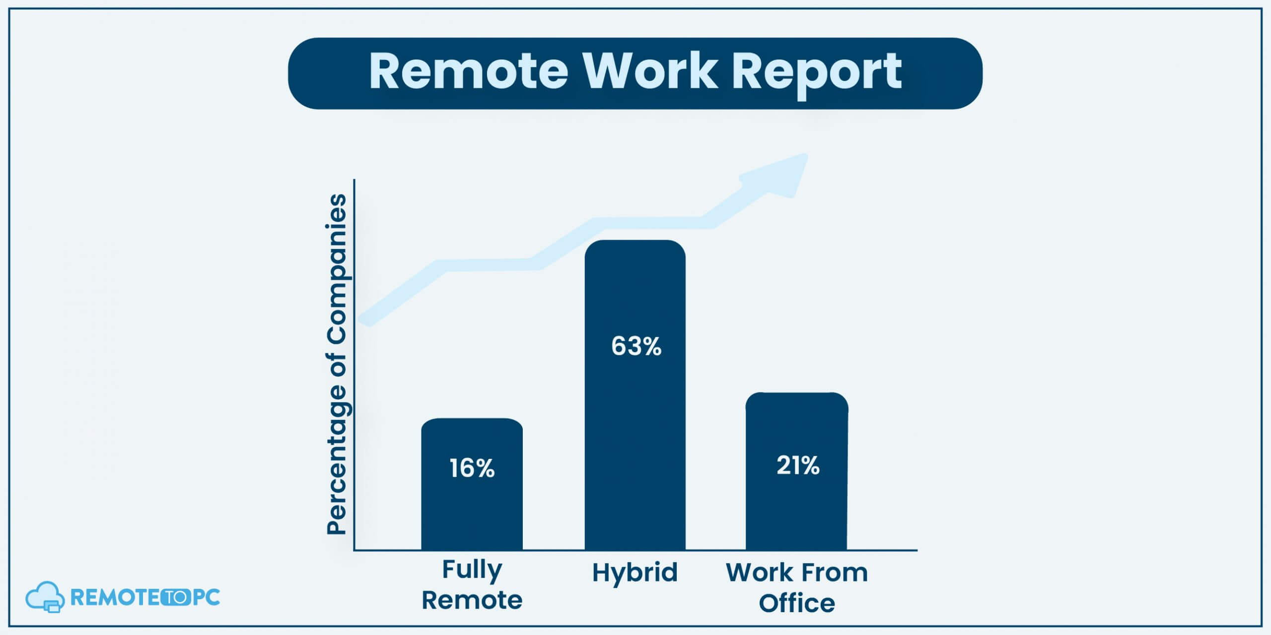 RemoteToPC Remote Work Report