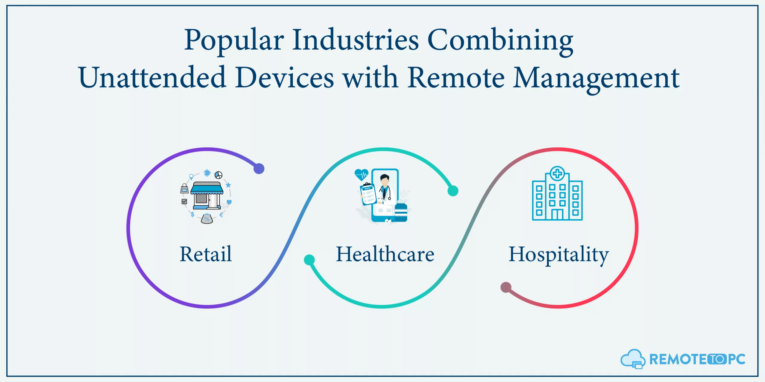 Industries using unattended devices and remote access