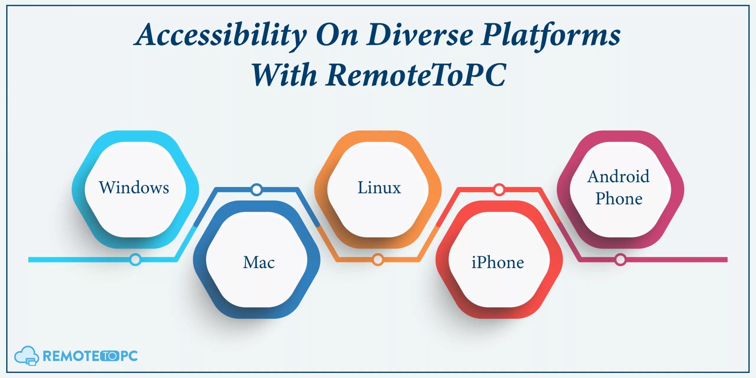 Accessibility on diverse platforms with remote to pc