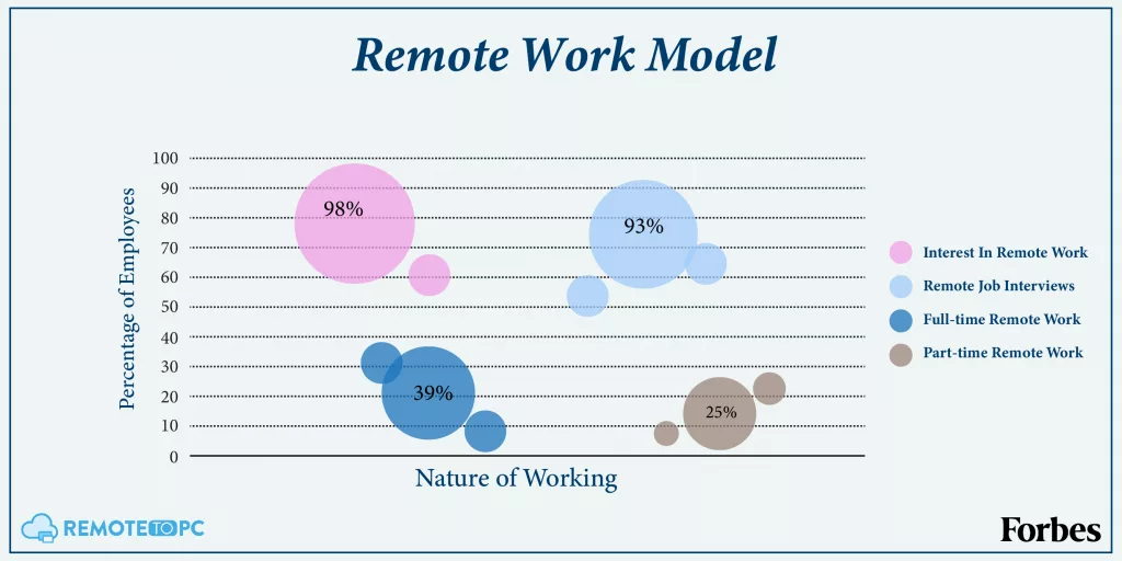 remote work model remotetopc