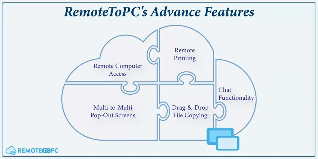 Remotetopc advance features