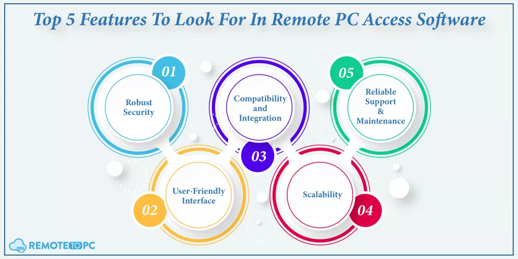 Remotetopc Top Features To Look For In Remote PC Access Software