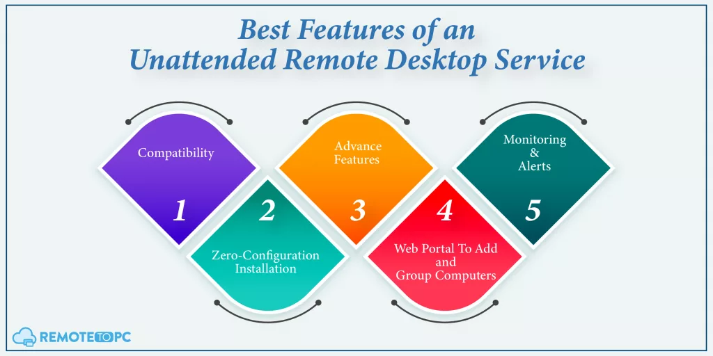 Remotetopc Key Features to Look For When Selecting an Unattended Remote Desktop Service