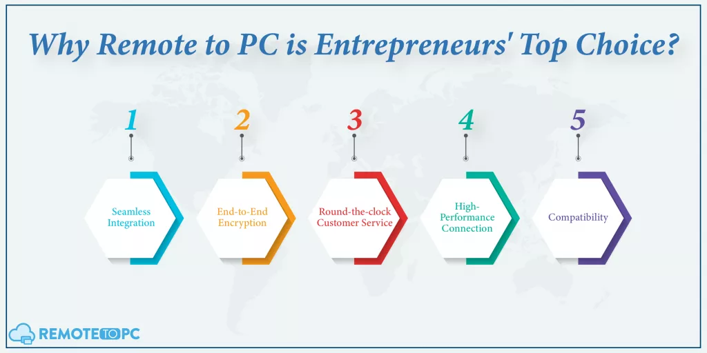 why remotetopc is entrepreneurs top choice