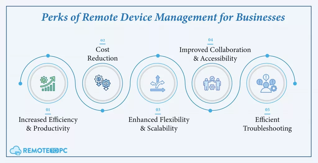 Perks of Remote Device remotetopc