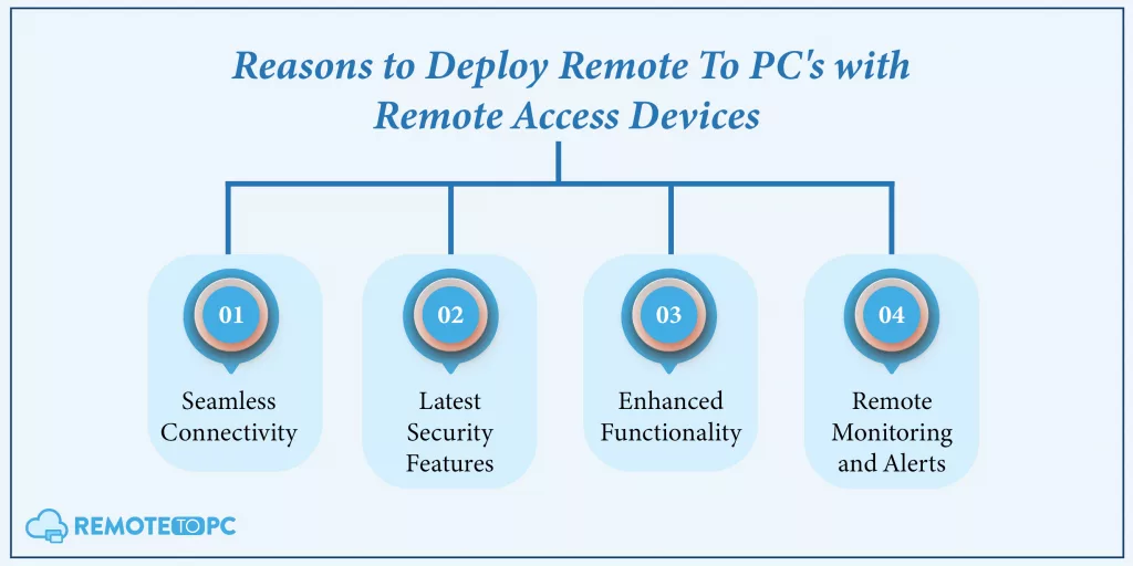 Reasons to Deploy Remotetopc with Remote Access Devices