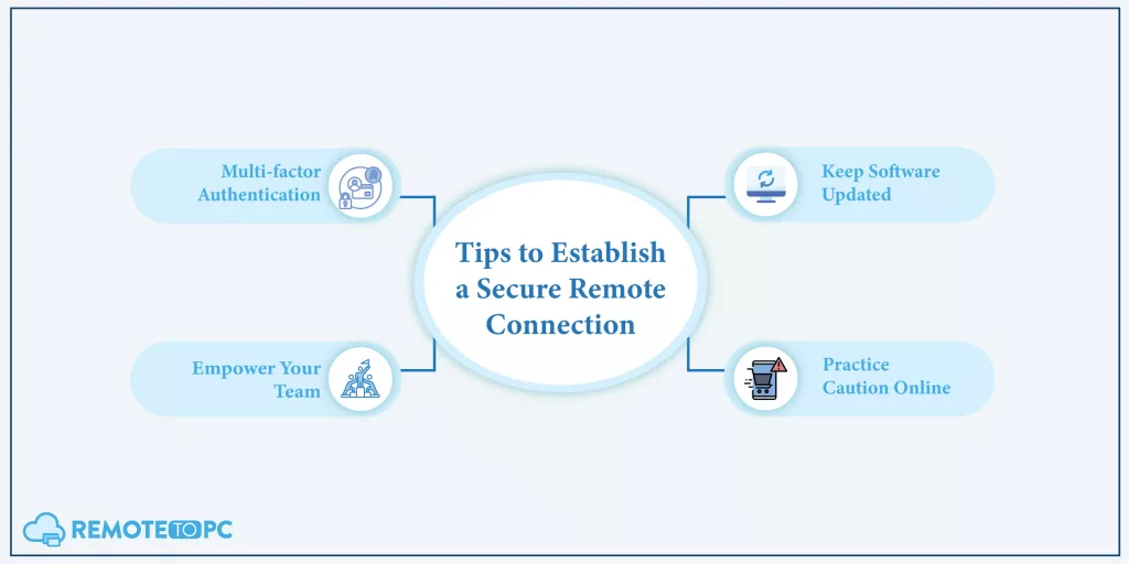 Tips to Establish a Secure Remote Connection remotetopc